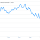 Image for article titled Pound strengthens as Osborne holds to inflation target